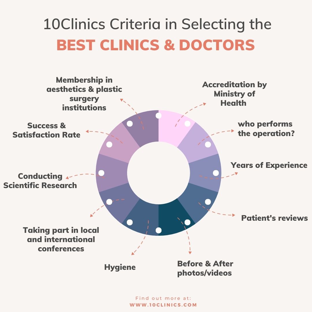 linics-selection-criteria-10clinics
